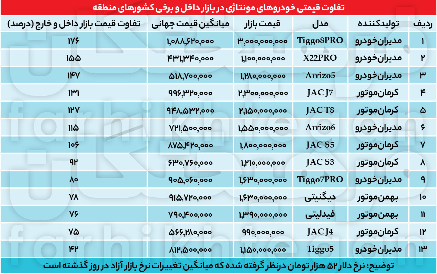 قیمت خودرو 